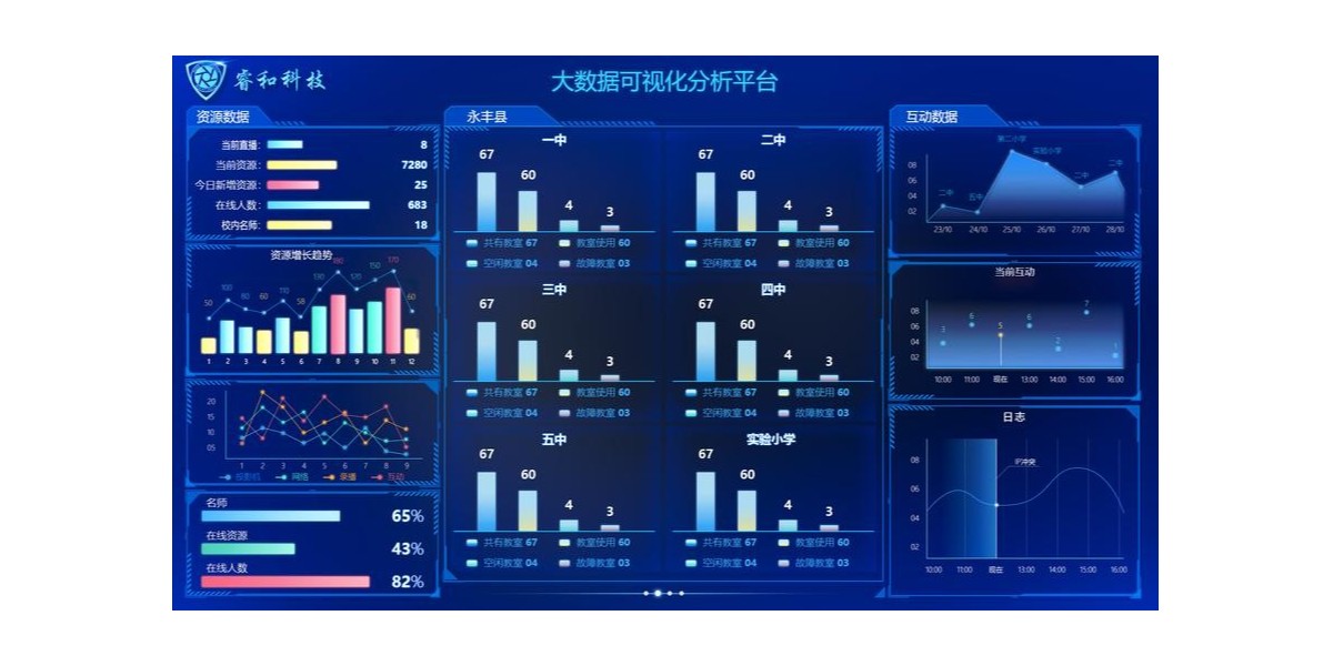 室外立桿是如何應用在大數(shù)據(jù)分析領(lǐng)域的