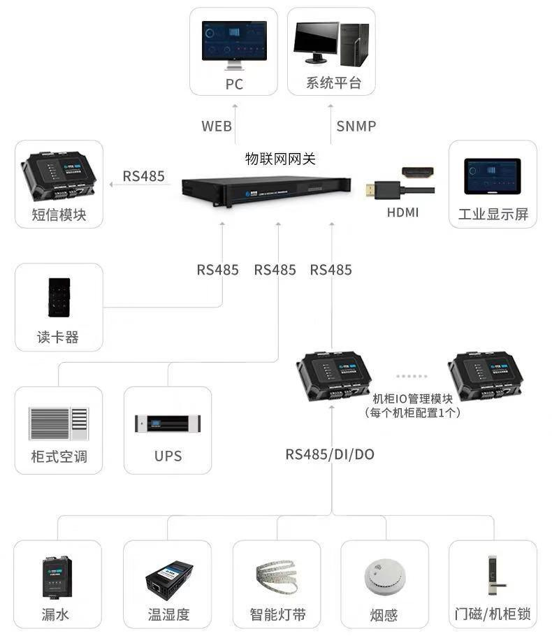 ETC門架系統(tǒng)一體化智能機柜